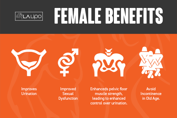 See our incontinence treatment prices and plans from LA LIPO Greater London (Tower Hamlets)