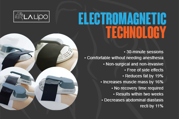 Benefits of LA-EMS Body Sculpting Treatment Greater London (Tower Hamlets)